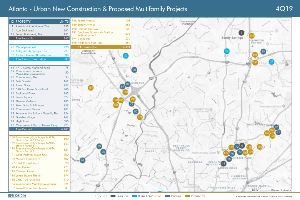 Atlanta - Urban New Construction & Proposed Multifamily Projects 4Q19