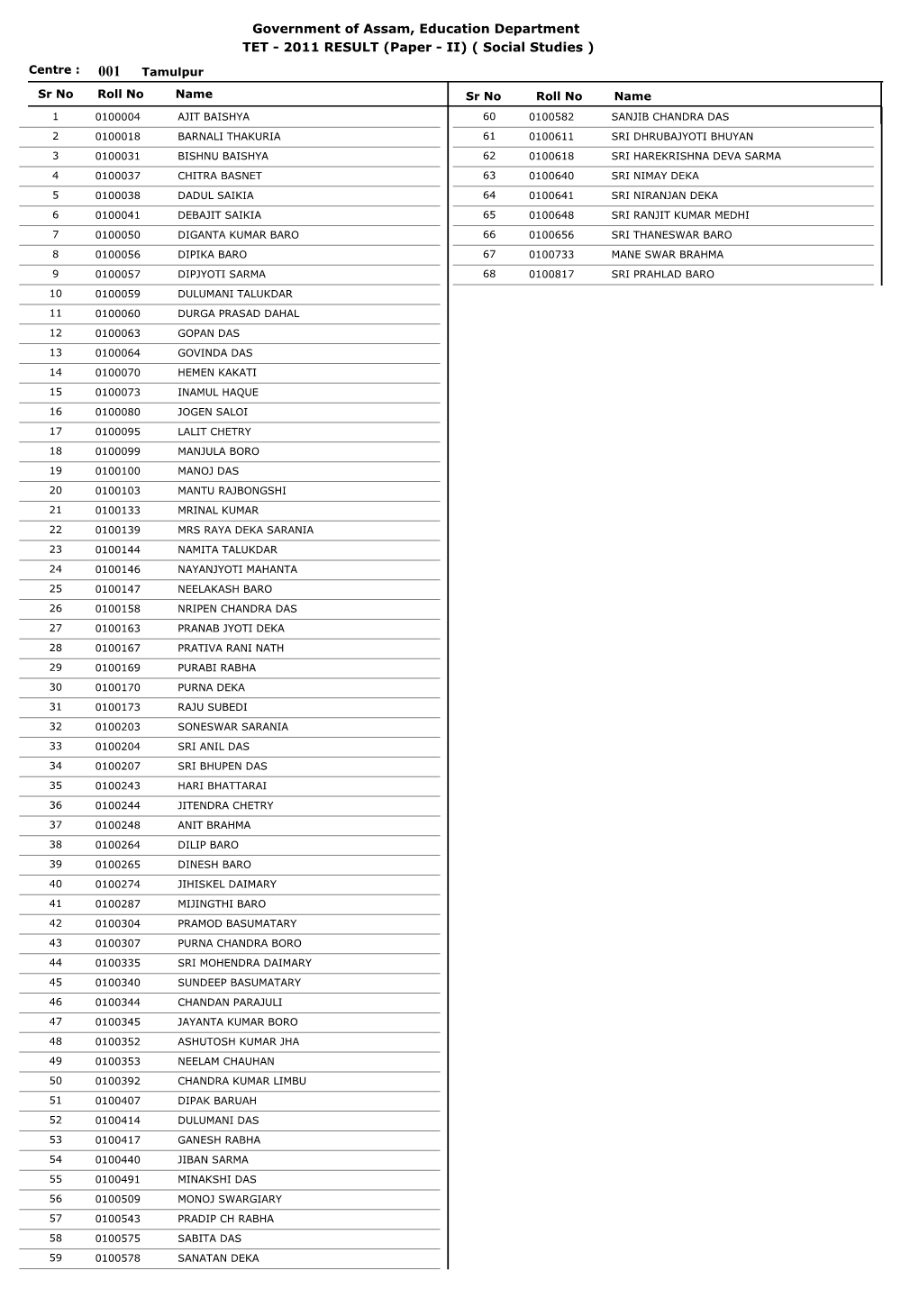 ATET SS Results 2011.Pdf