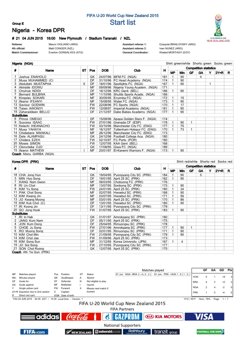 Group Matches