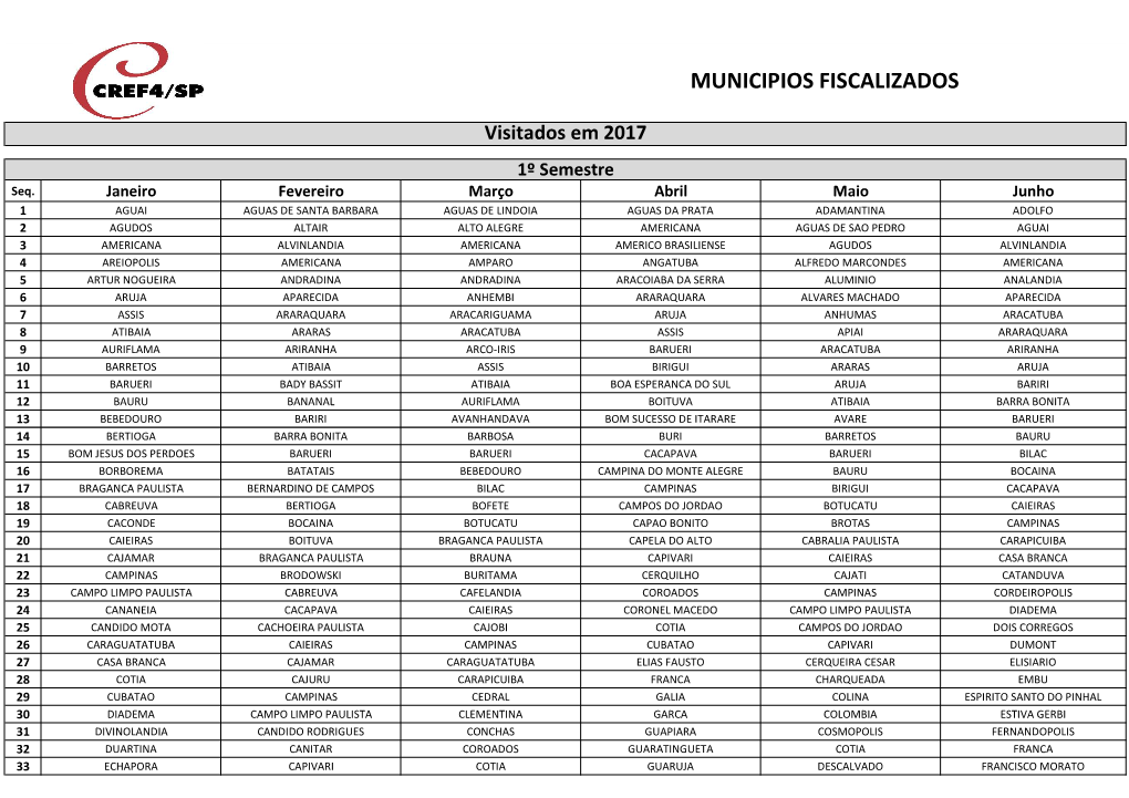 Municipios Fiscalizados