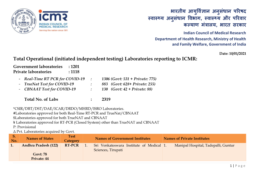 Laboratories Reporting to ICMR