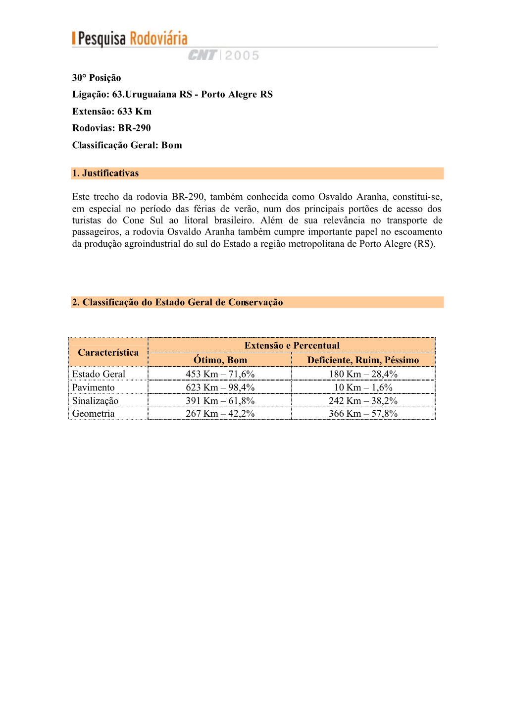 Porto Alegre RS Extensão: 633 Km Rodovias: BR-290 Classificação Geral: Bom