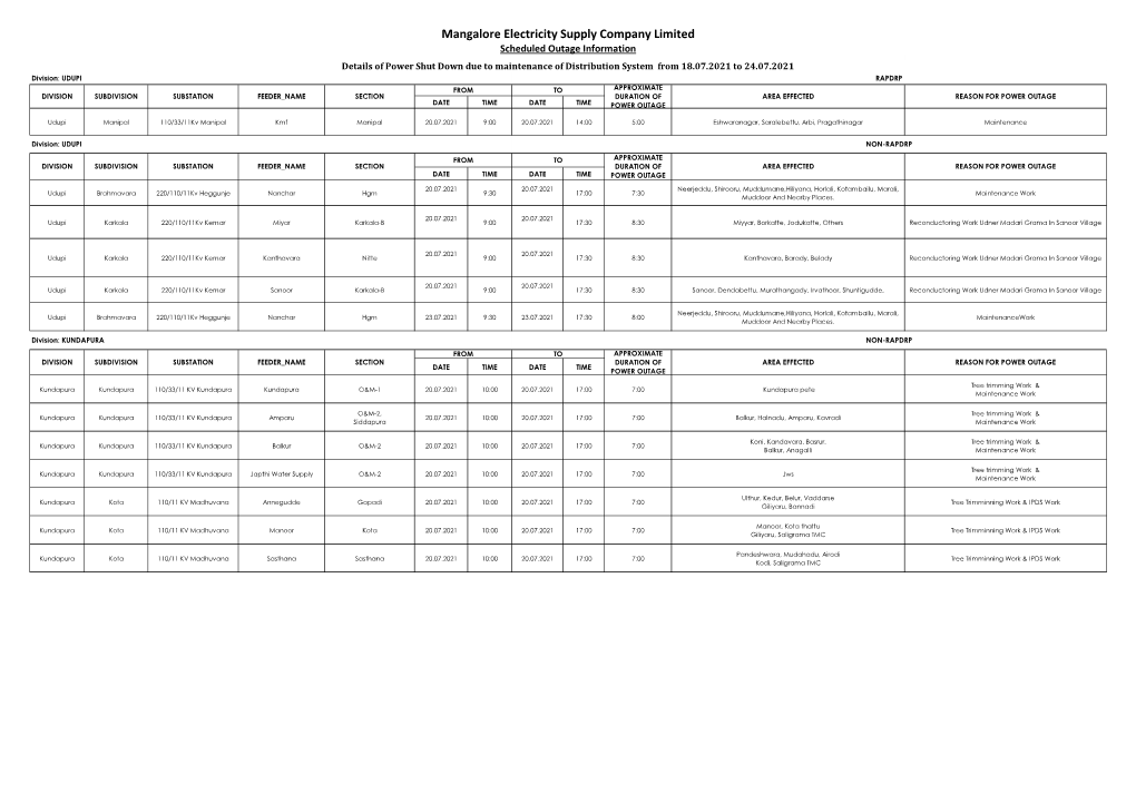 Mangalore Electricity Supply Company Limited