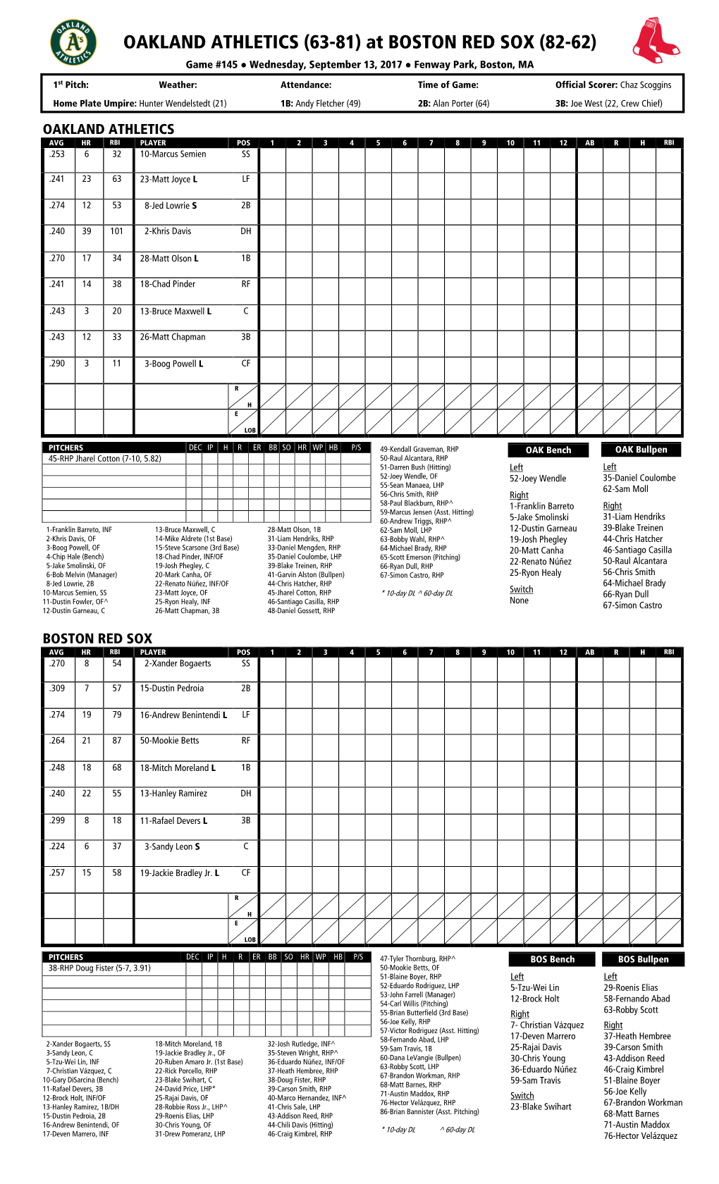 Today's Starting Lineups