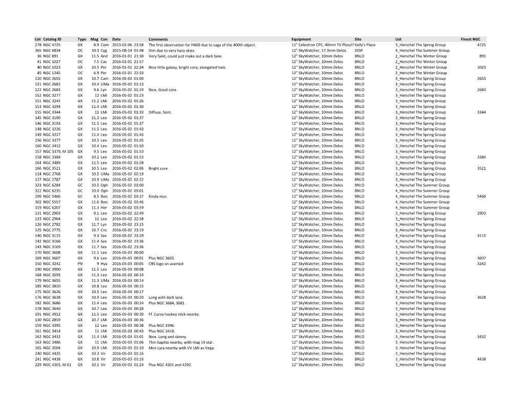 List Order Catalog ID Type Mag Con Date Comments Equipment Site