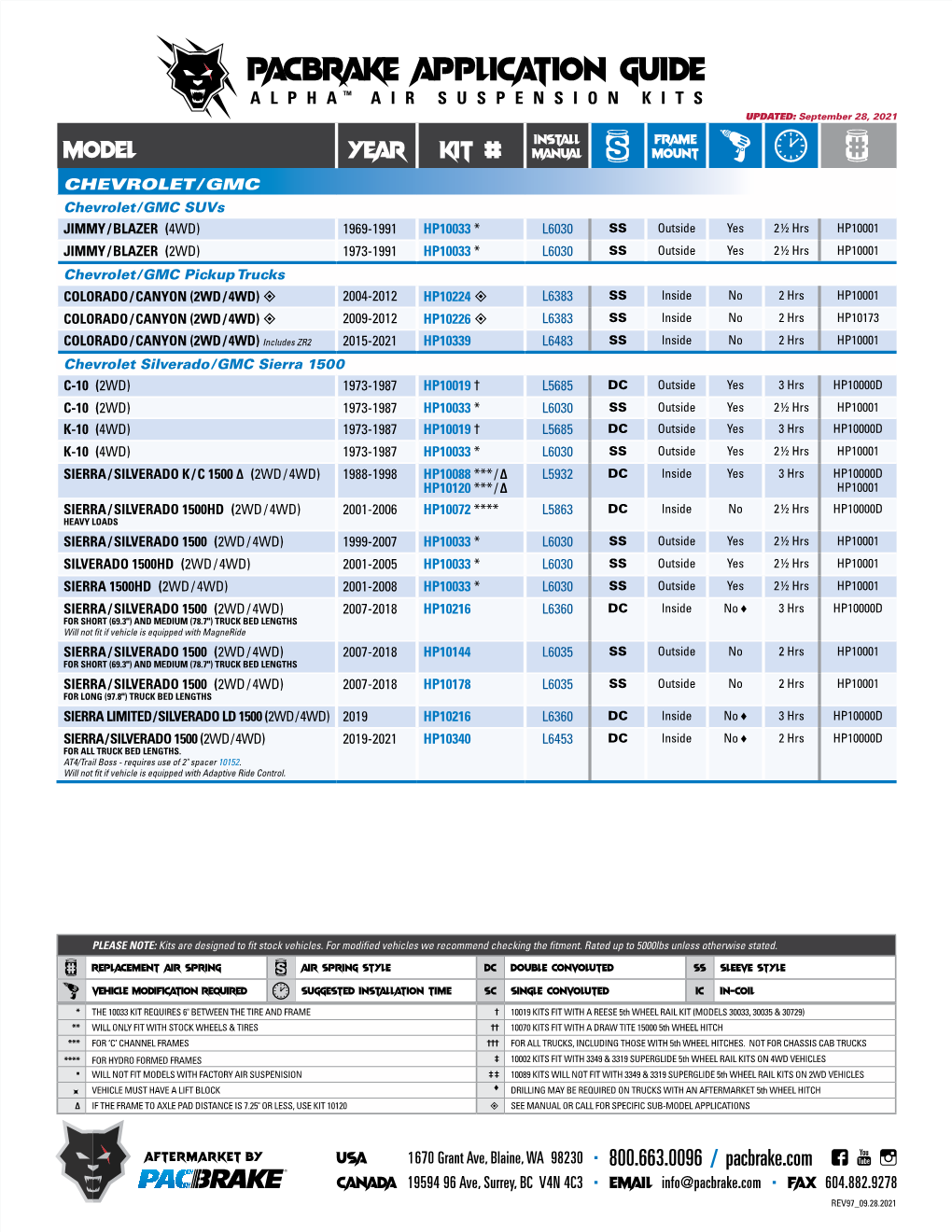 Air Suspension Application Guide