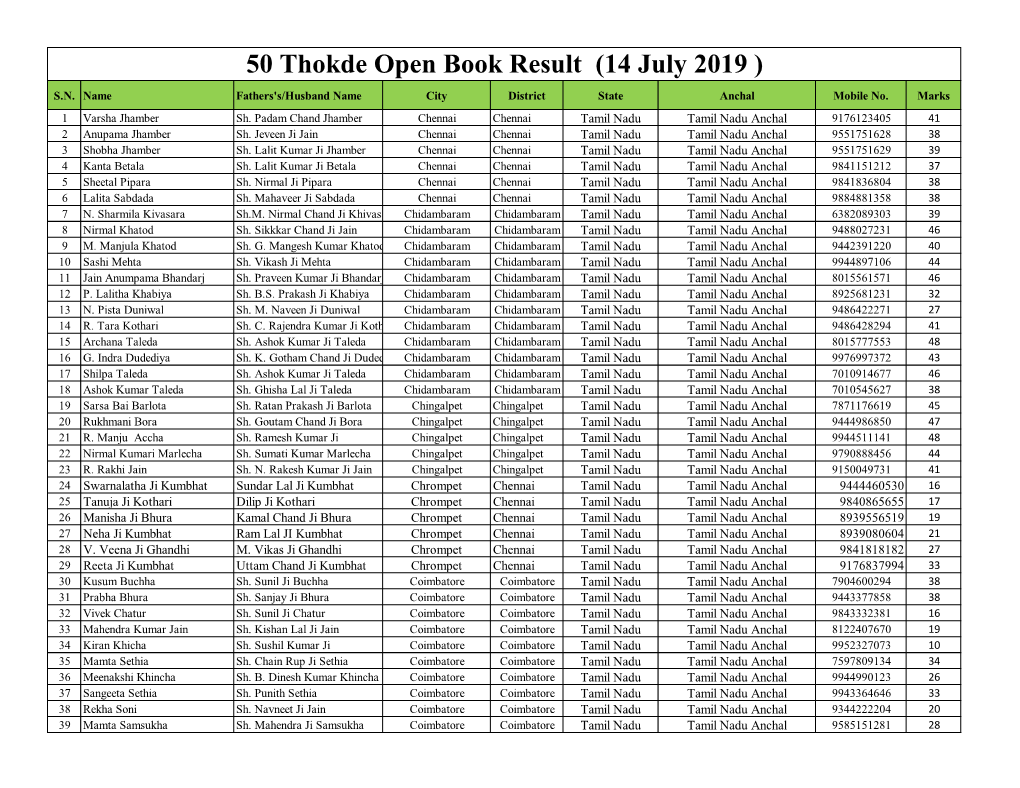 50 Thokde Open Book Result (14 July 2019 )