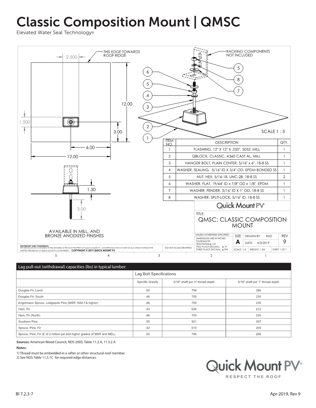 Classic Composition Mount | QMSC Elevated Water Seal Technology®