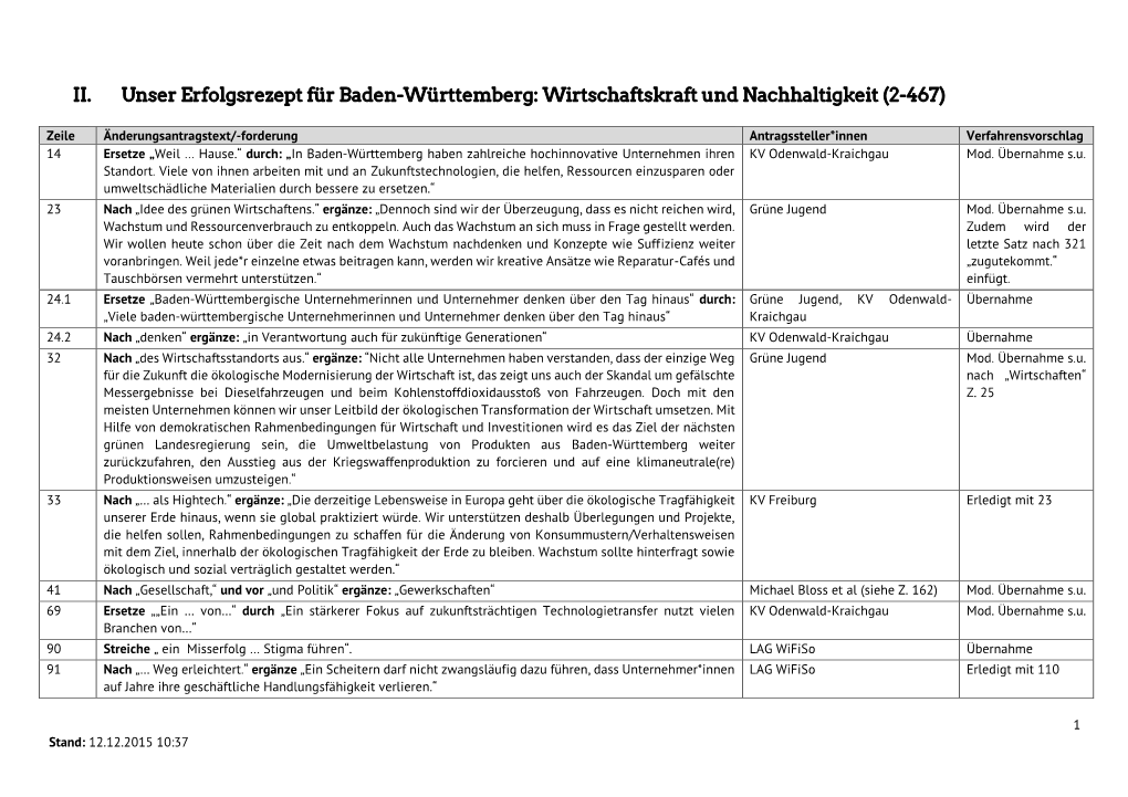 Wirtschaftskraft Und Nachhaltigkeit (2-467)