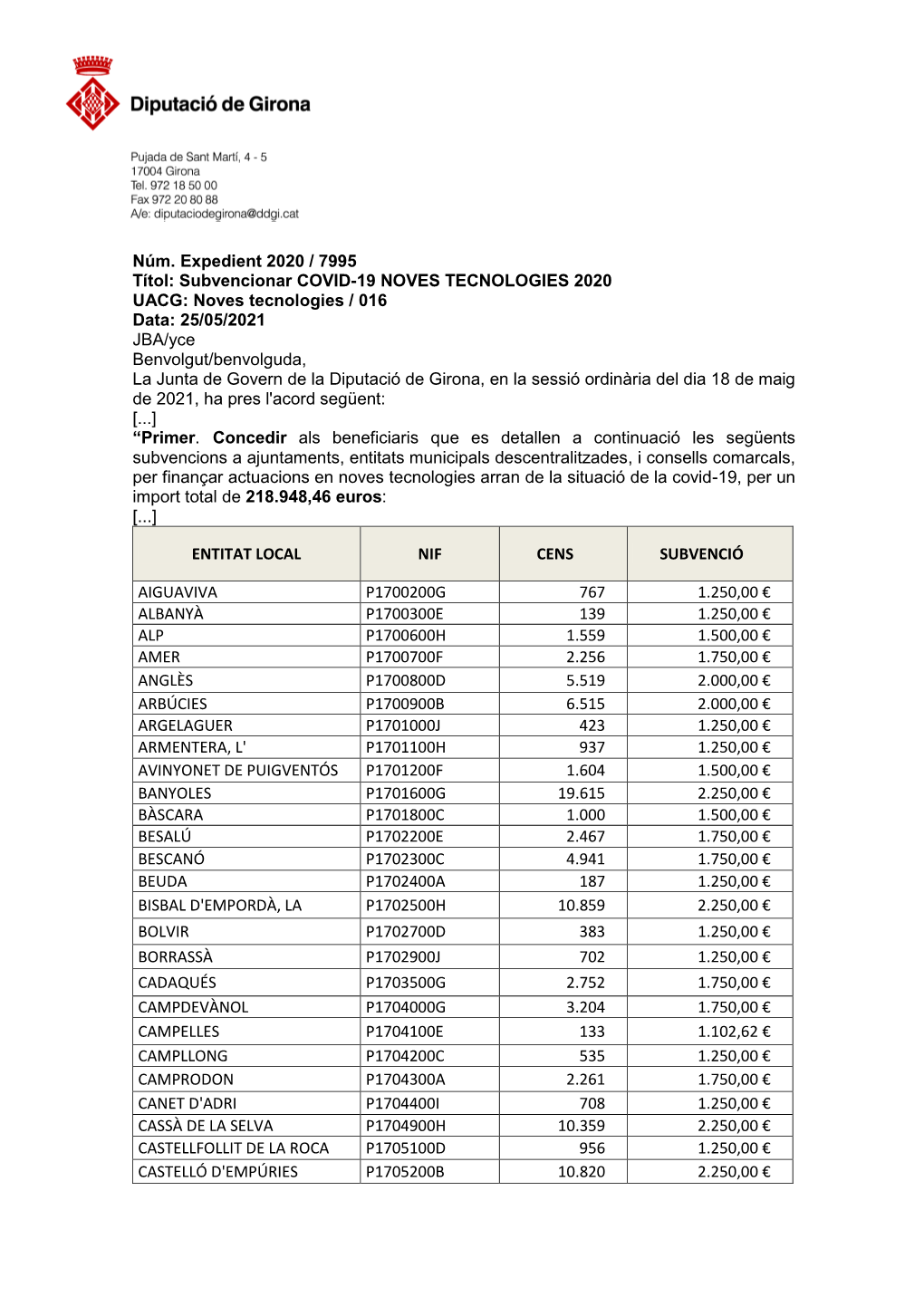 Núm. Expedient 2020 / 7995 Títol: Subvencionar COVID-19 NOVES TECNOLOGIES 2020 UACG: Noves Tecnologies / 016 Data: 25/05/202