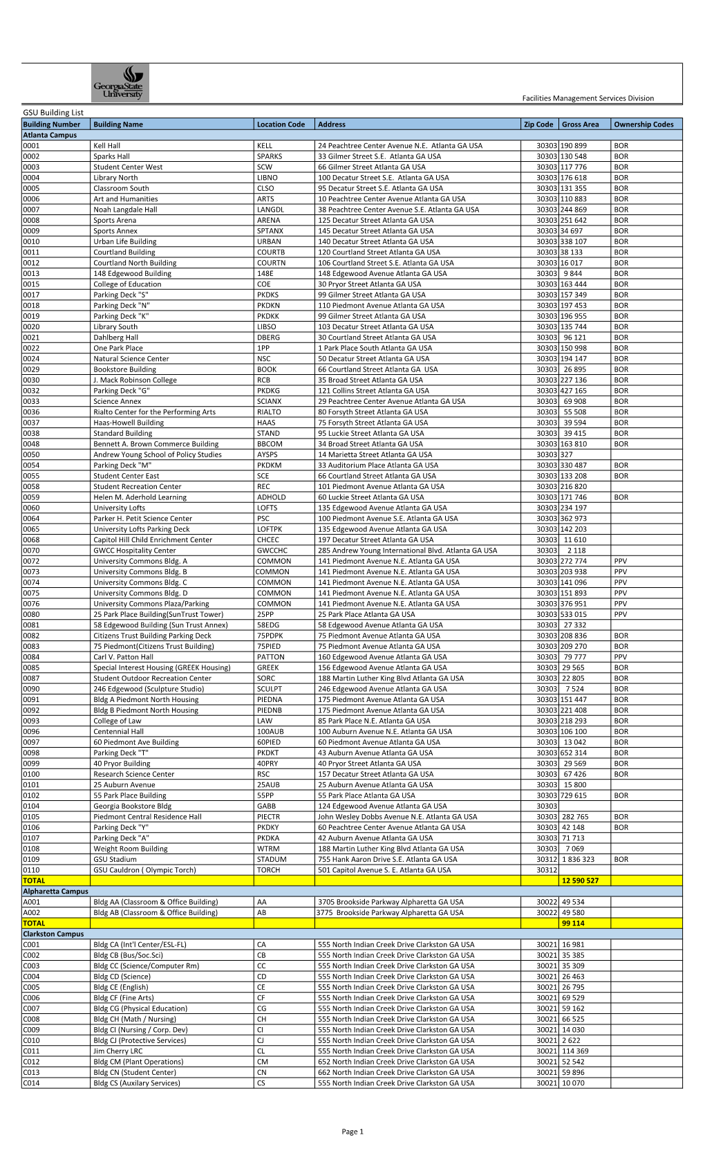 GSU Building List