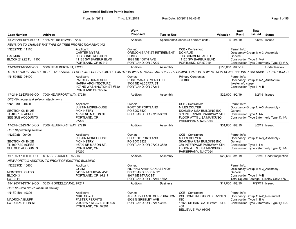 8/1/2019 Commercial Building Permit Intakes Status Da