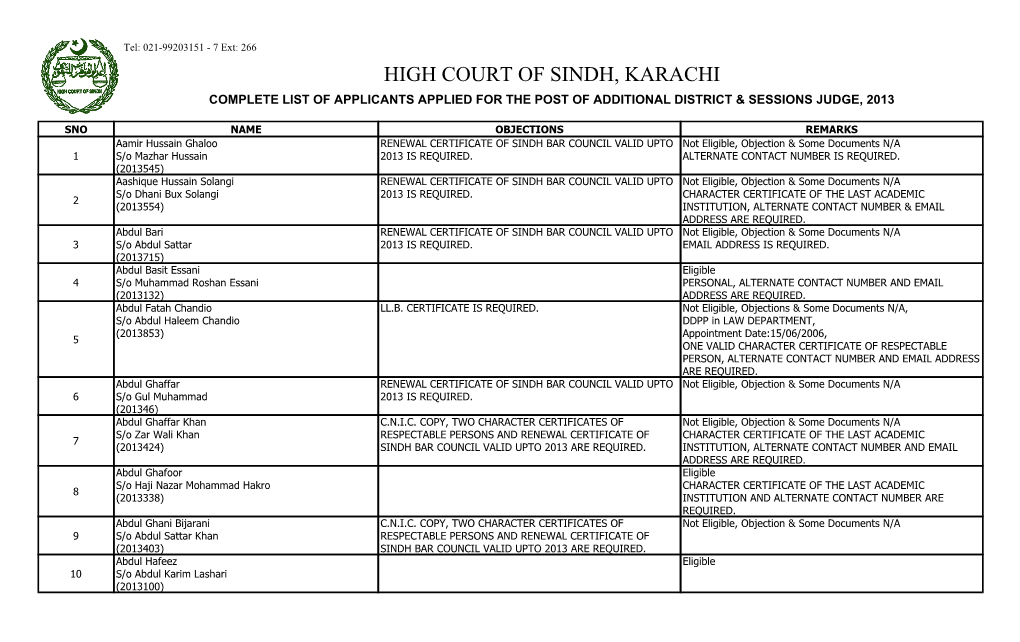 High Court of Sindh, Karachi Complete List of Applicants Applied for the Post of Additional District & Sessions Judge, 2013