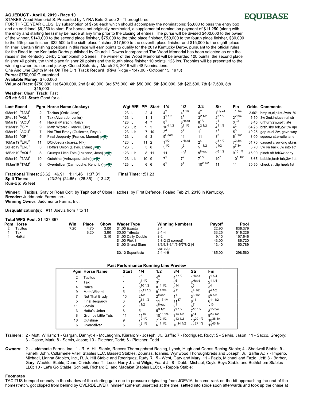 April 6, 2019 - Race 10 STAKES Wood Memorial S