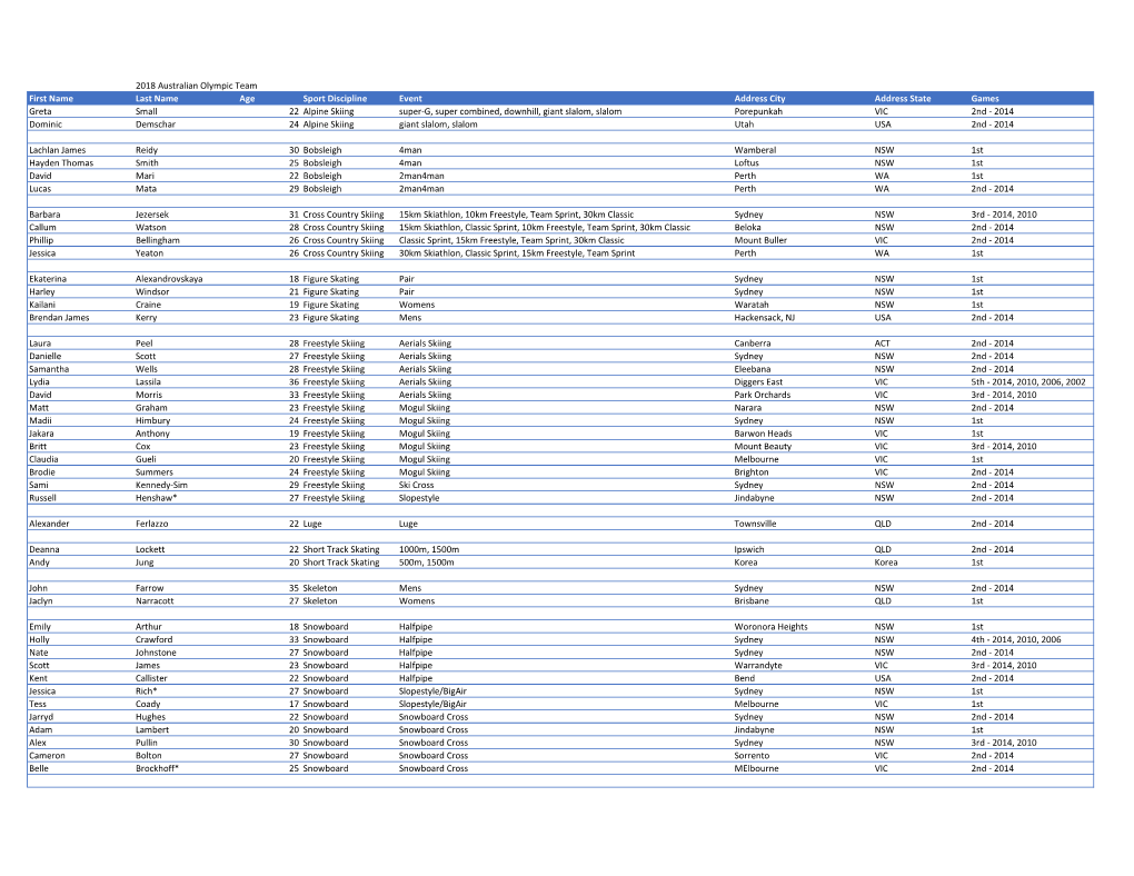 2018 Australian Olympic Team