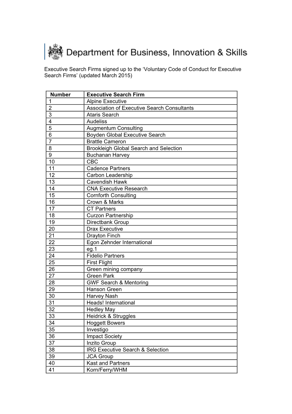 Voluntary Code of Conduct for Executive Search Firms’ (Updated March 2015)