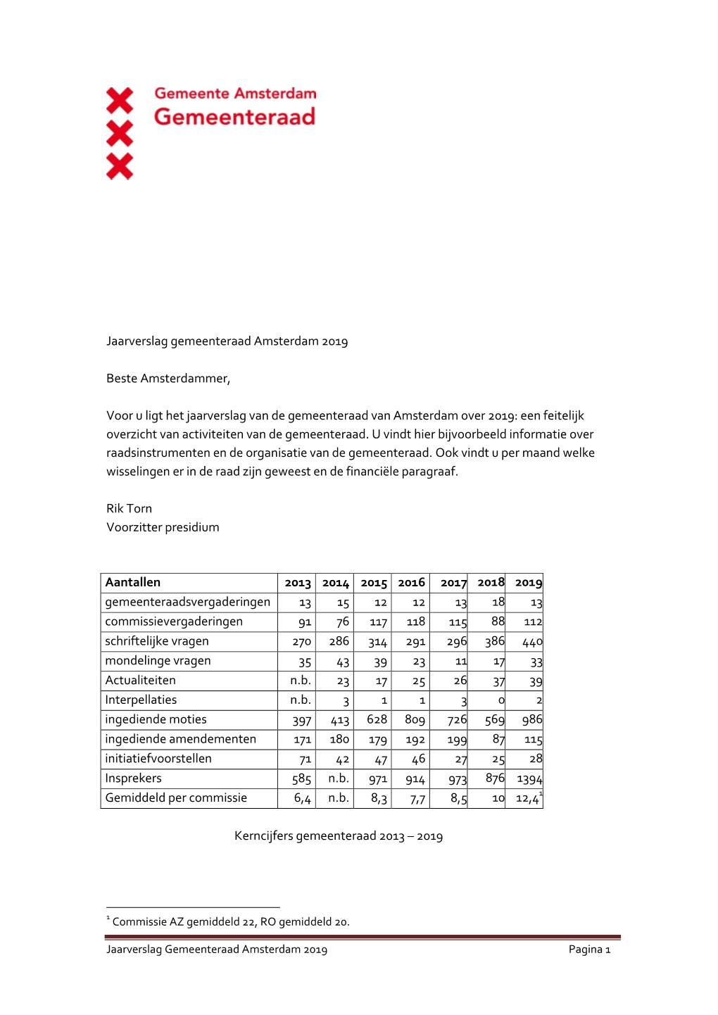 Gemeenteraad Jaaroverzicht 2019