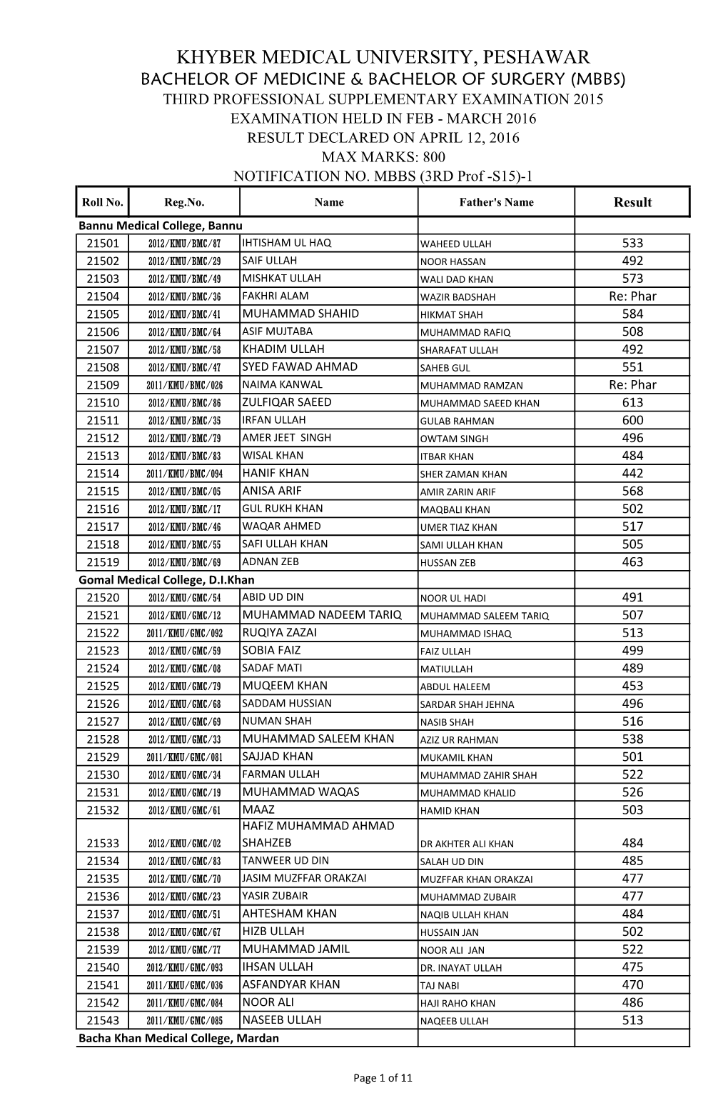 Gazzette MBBS 3Rd Prof S15.Pdf