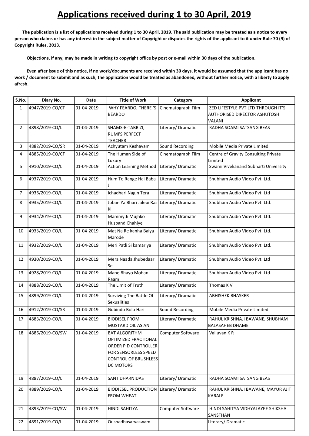 Applications Received During 1 to 30 April, 2019