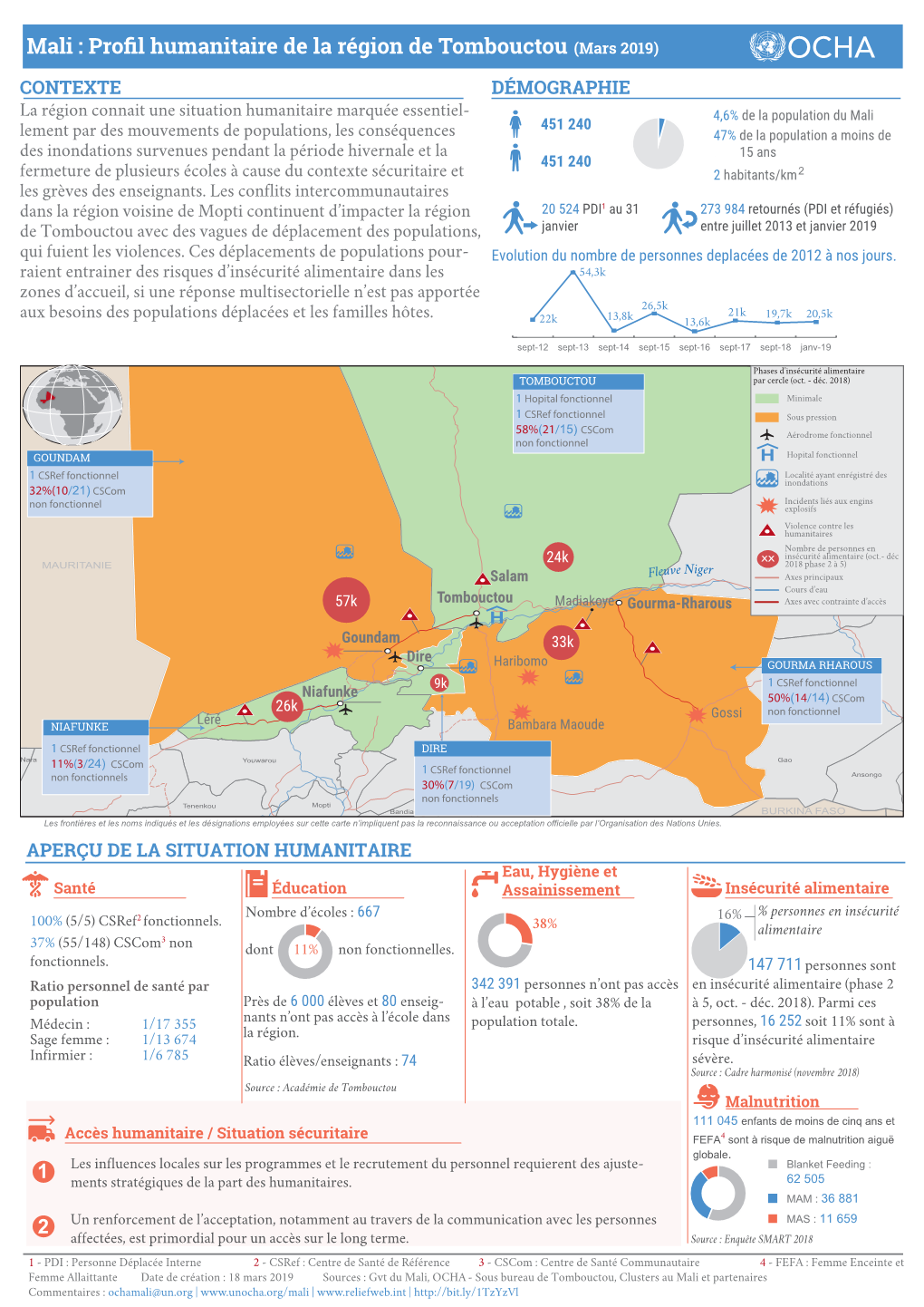 Mali : Profil Humanitaire De La Région De Tombouctou (Mars 2019)