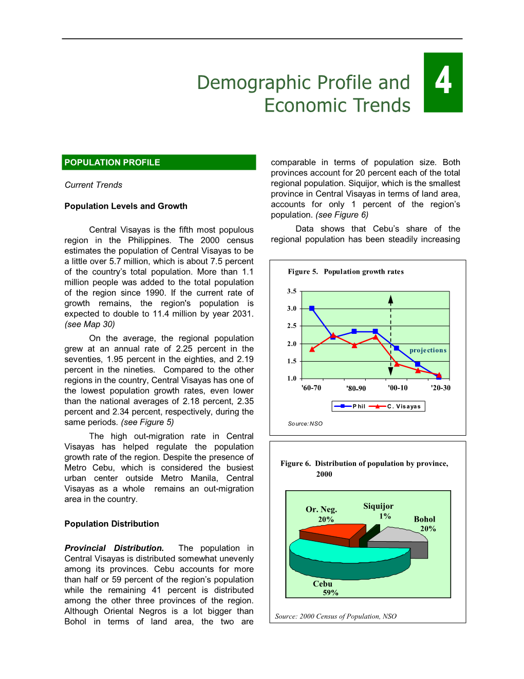 Demographic Profile and Economic Trends