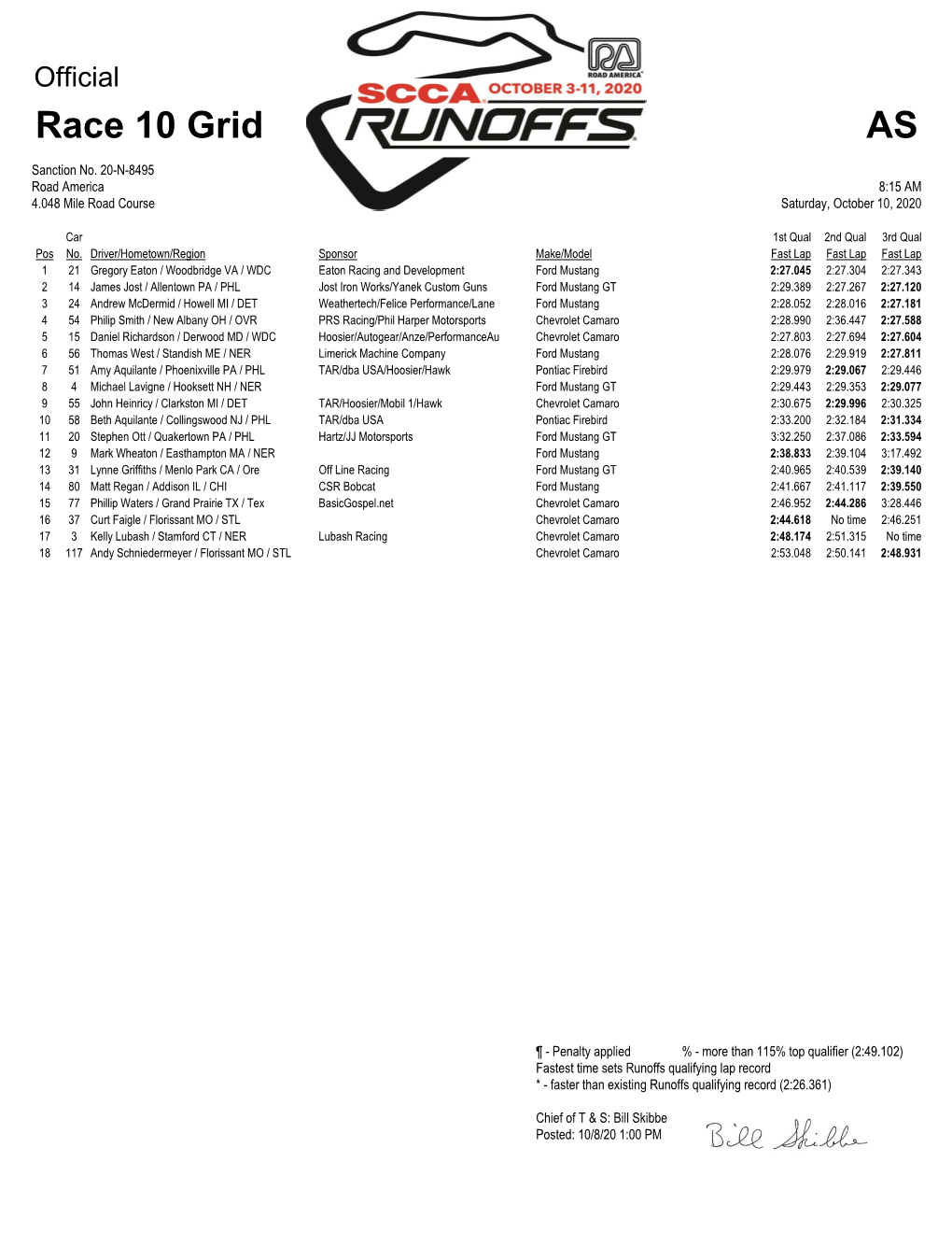 Race 10 Grid AS