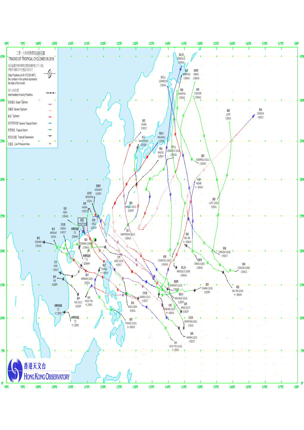 Tracks of Tropical Cyclones in 2016