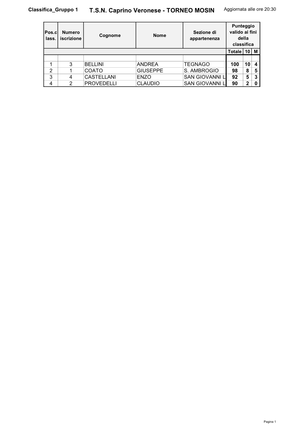 T.S.N. Caprino Veronese - TORNEO MOSIN Aggiornata Alle Ore 20:30