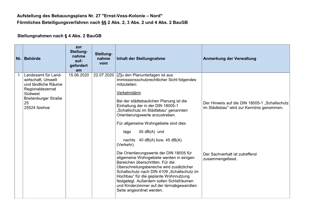 Ernst-Voss-Kolonie – Nord" Förmliches Beteiligungsverfahren Nach §§ 2 Abs