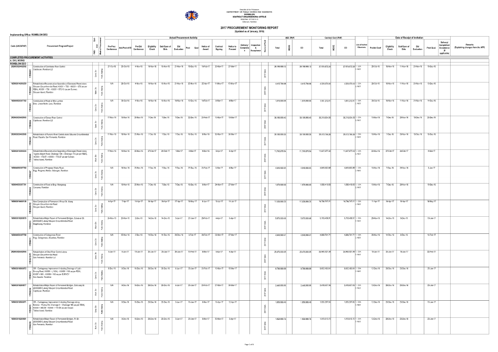 2017 Procurement Monitoring Report