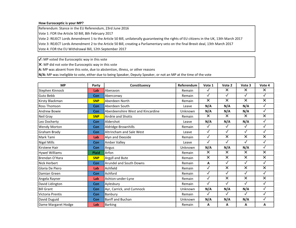 How Eurosceptic Is Your MP.Xlsx