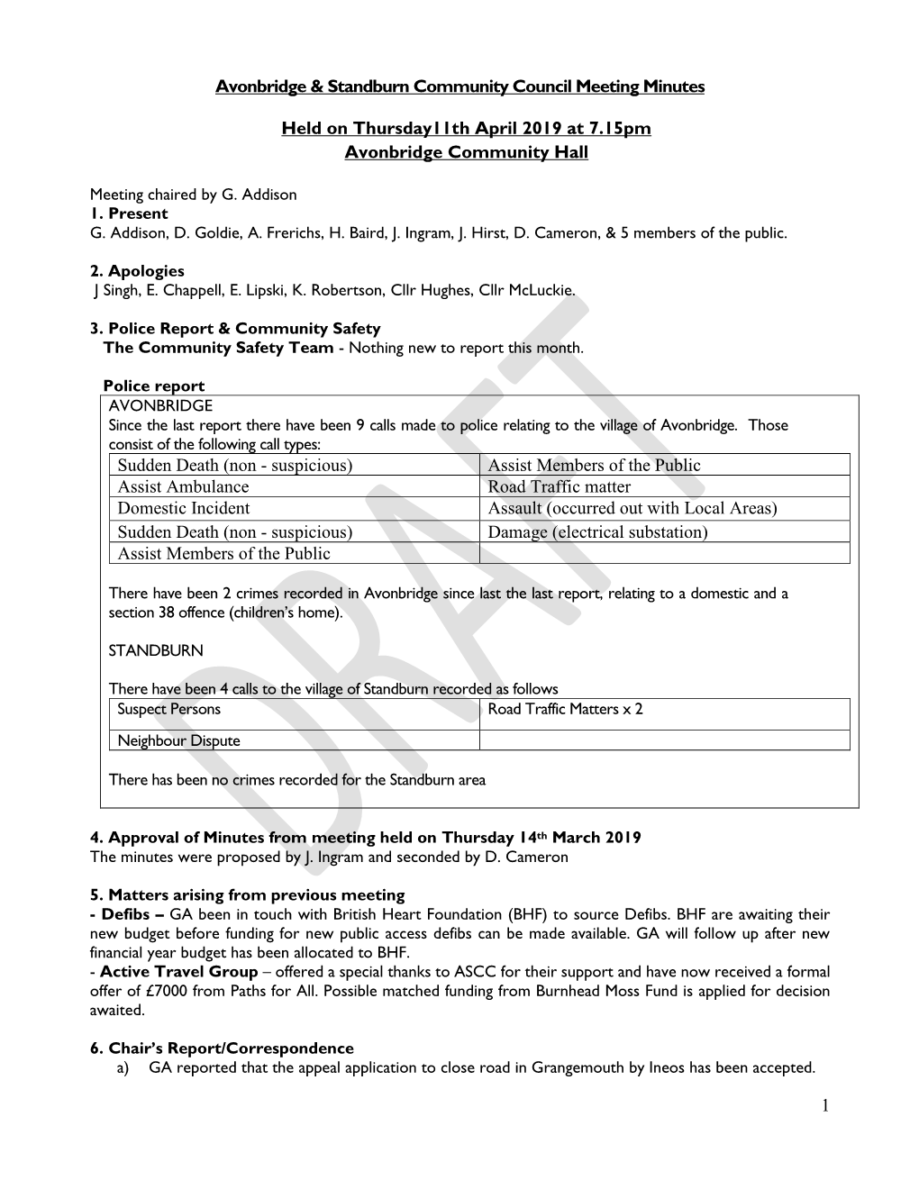 1 Avonbridge & Standburn Community Council Meeting Minutes Held On