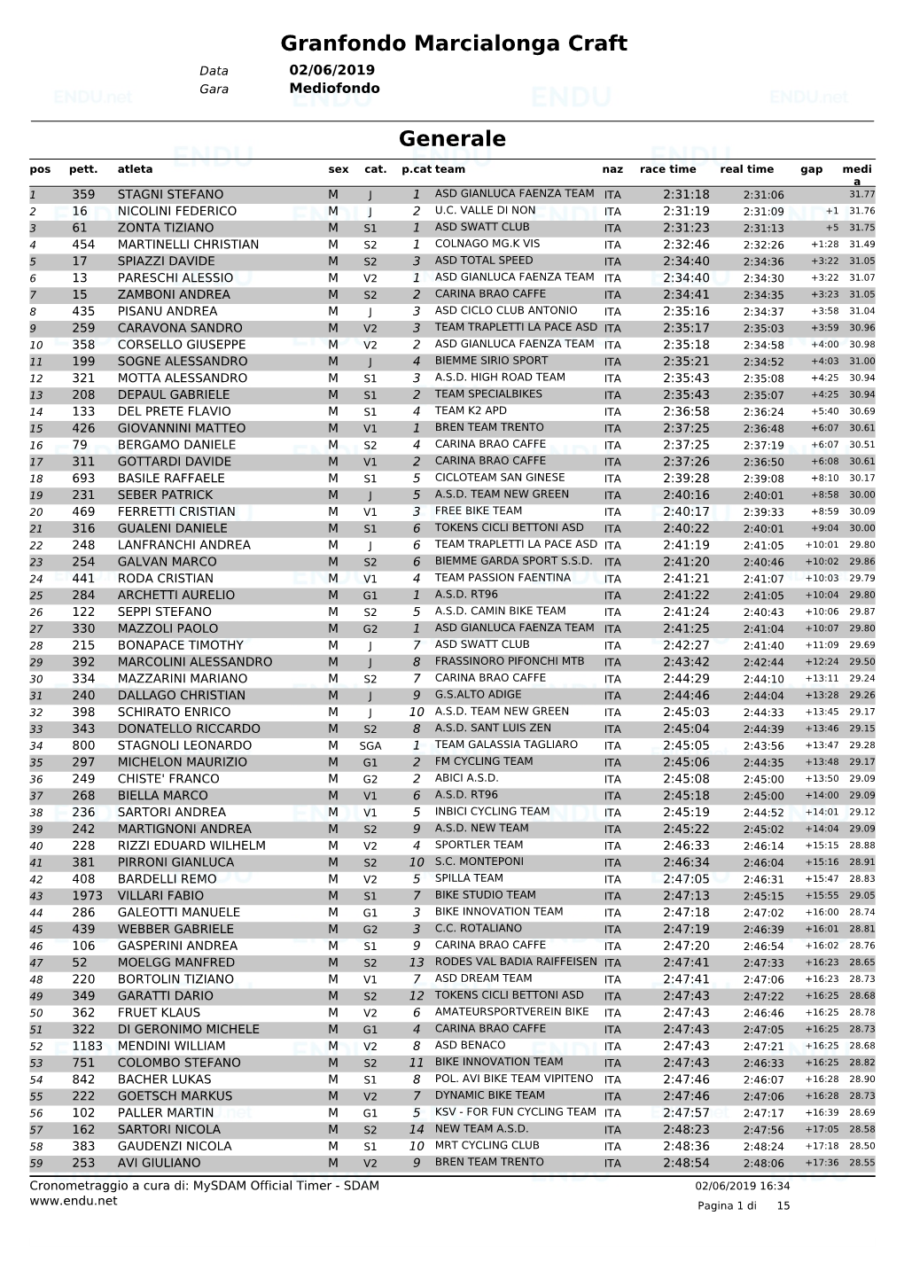 Granfondo Marcialonga Craft Generale