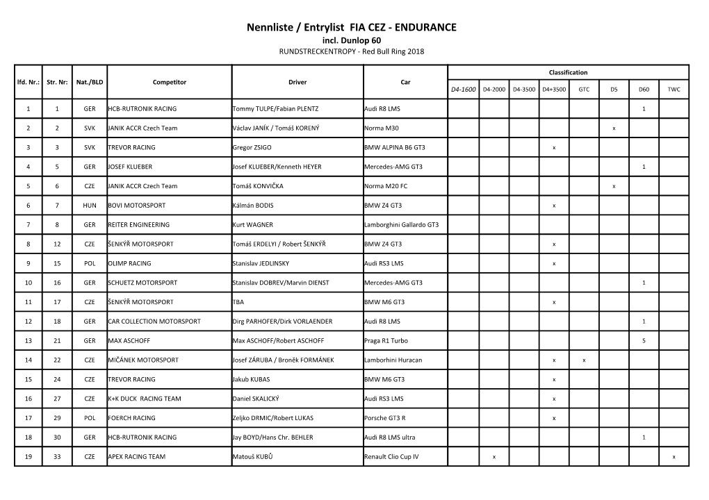 Nennliste / Entrylist FIA CEZ - ENDURANCE Incl