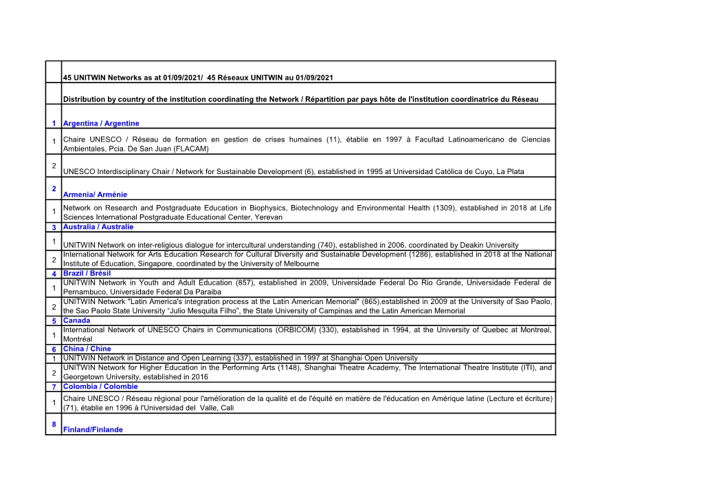 45 UNITWIN Networks As at 01/08/2021