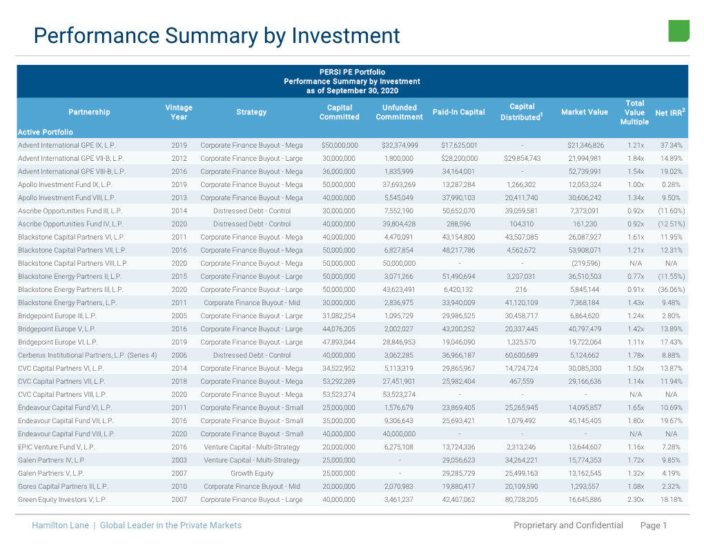 PERSI Private Equity Portfolio Performance Summary, 3Q 2020