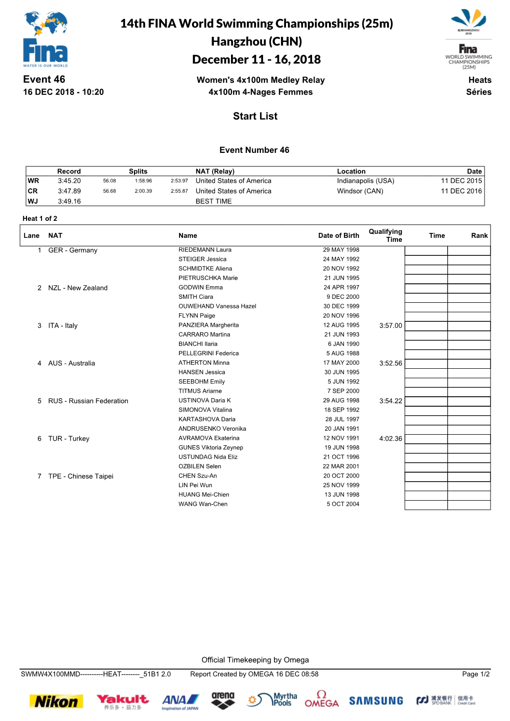 14Th FINA World Swimming Championships (25M) Hangzhou (CHN) December 11 - 16, 2018