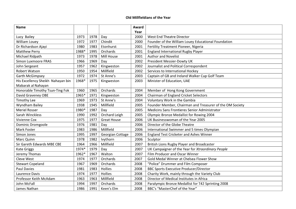 Of Our OM of the Year Winners to Date