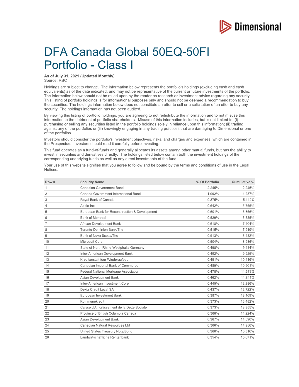 DFA Canada Global 50EQ-50FI Portfolio - Class I As of July 31, 2021 (Updated Monthly) Source: RBC Holdings Are Subject to Change