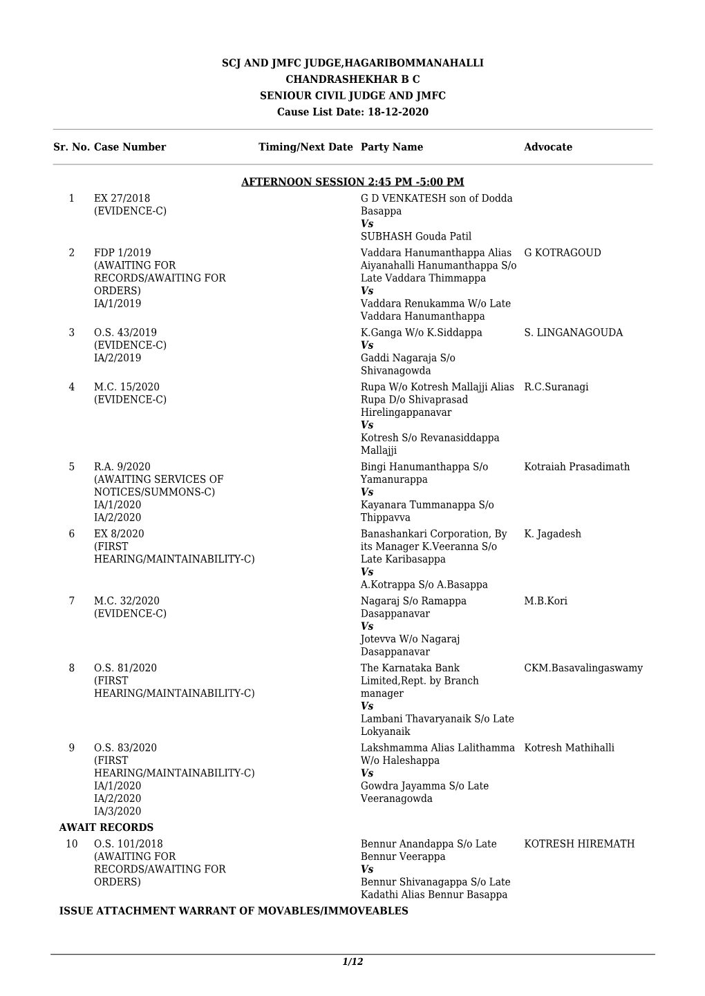 SCJ and JMFC JUDGE,HAGARIBOMMANAHALLI CHANDRASHEKHAR B C SENIOUR CIVIL JUDGE and JMFC Cause List Date: 18-12-2020