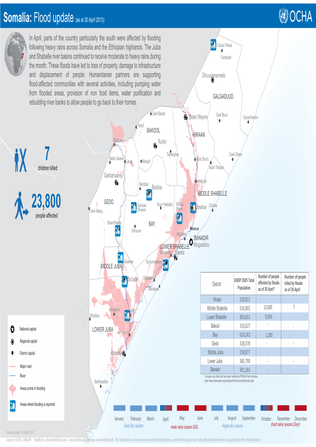 In April, Parts of the Country Particularly the South Were Affected by Flooding Following Heavy Rains Across Somalia and The