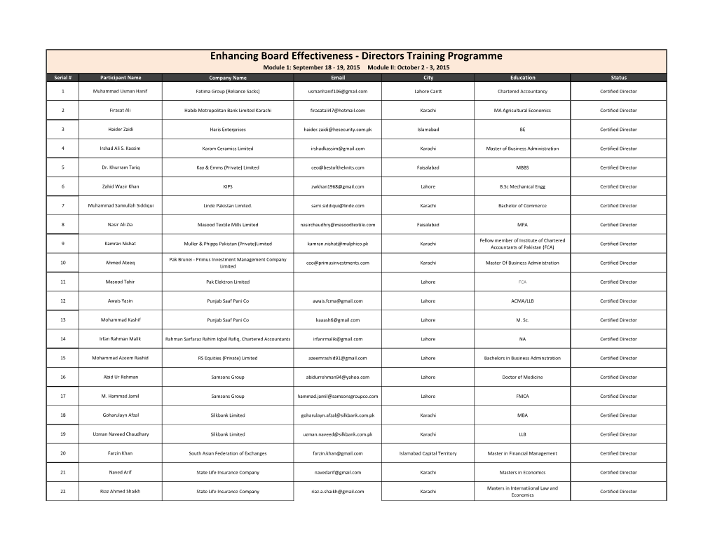 Directors Training Programme Module 1: September 18 - 19, 2015 Module II: October 2 - 3, 2015 Serial # Participant Name Company Name Email City Education Status
