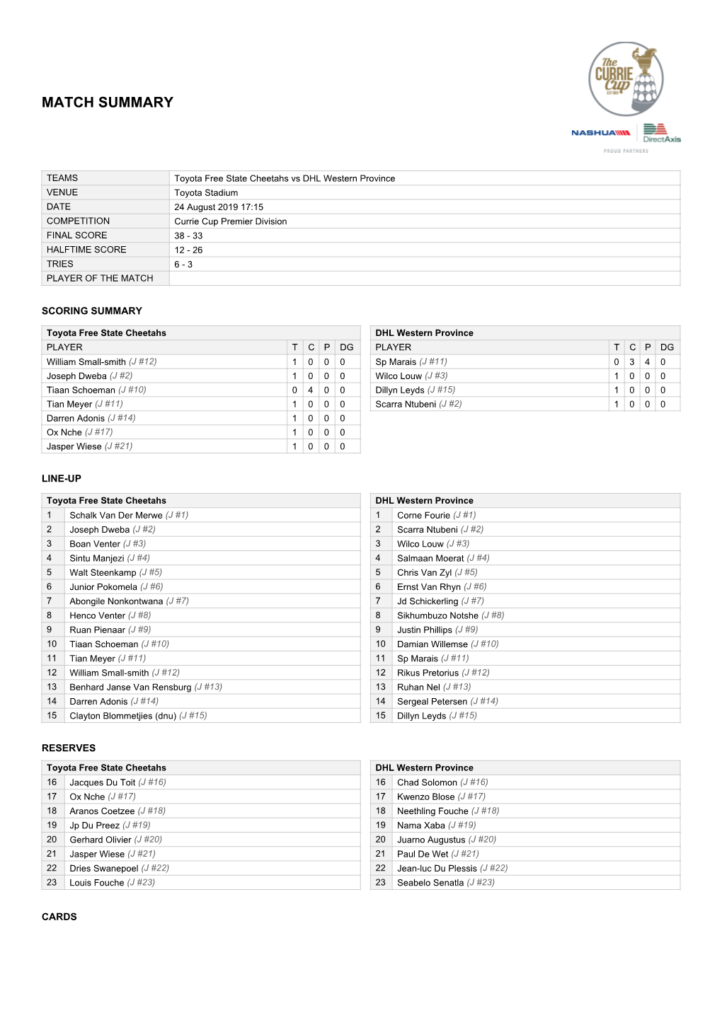 Match Summary Report