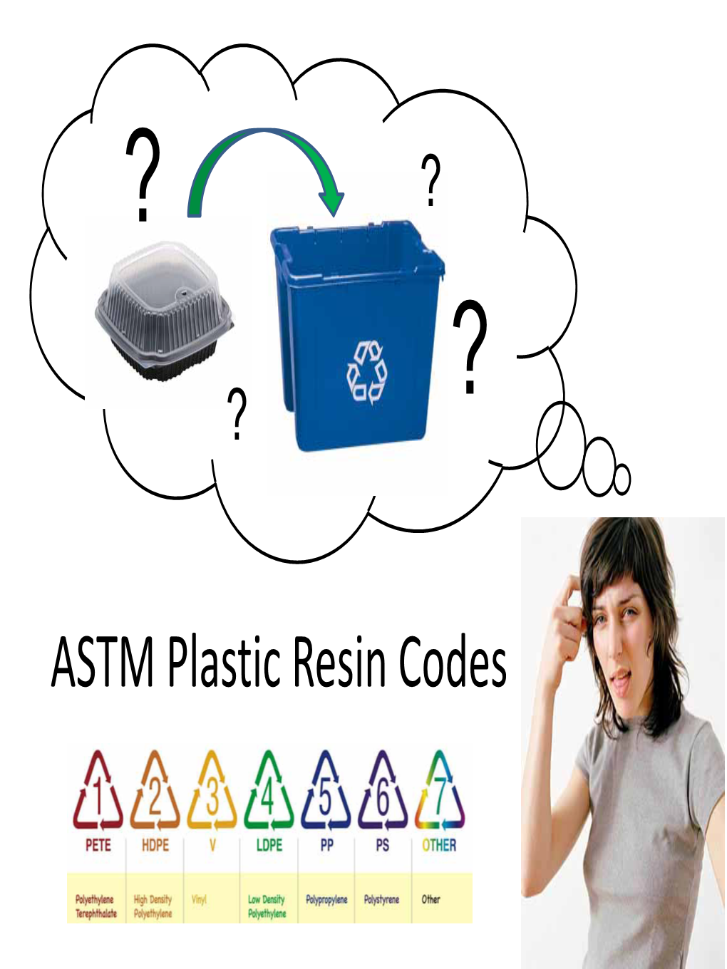 ASTM Plastic Resin Codes Background
