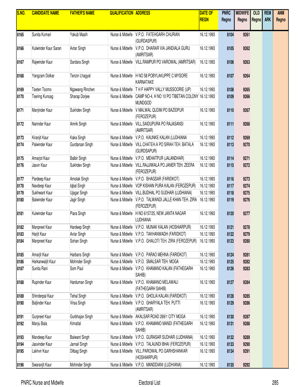 Complete PNRC 21 to 34305 for EXPORT TO