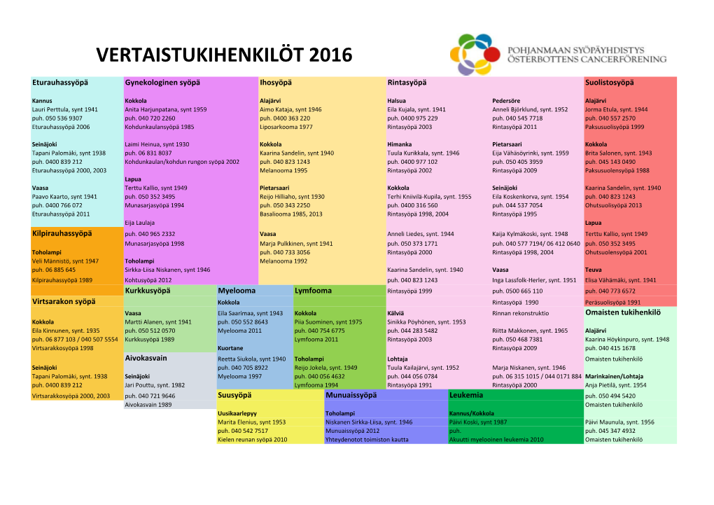 Vertaistukihenkilöt 2016