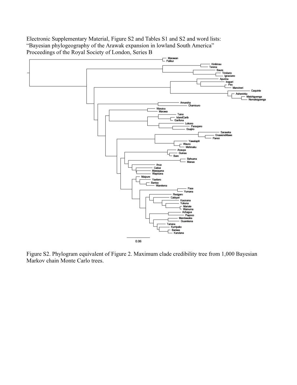 Bayesian Phylogeography of the Arawak Expansion in Lowland South America” Proceedings of the Royal Society of London, Series B