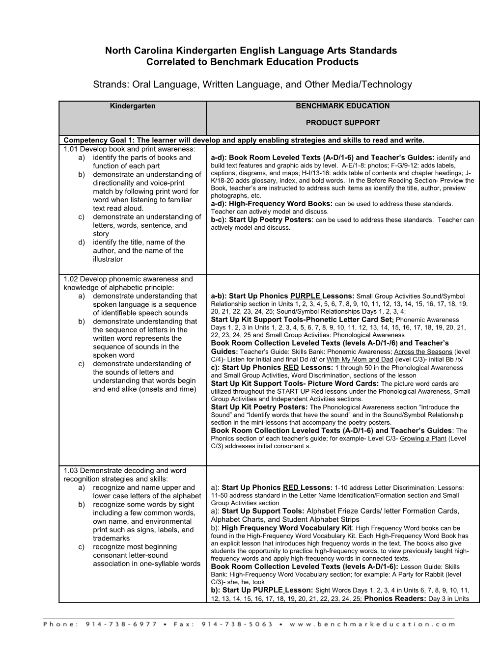 North Carolina Kindergarten English Language Arts Standards