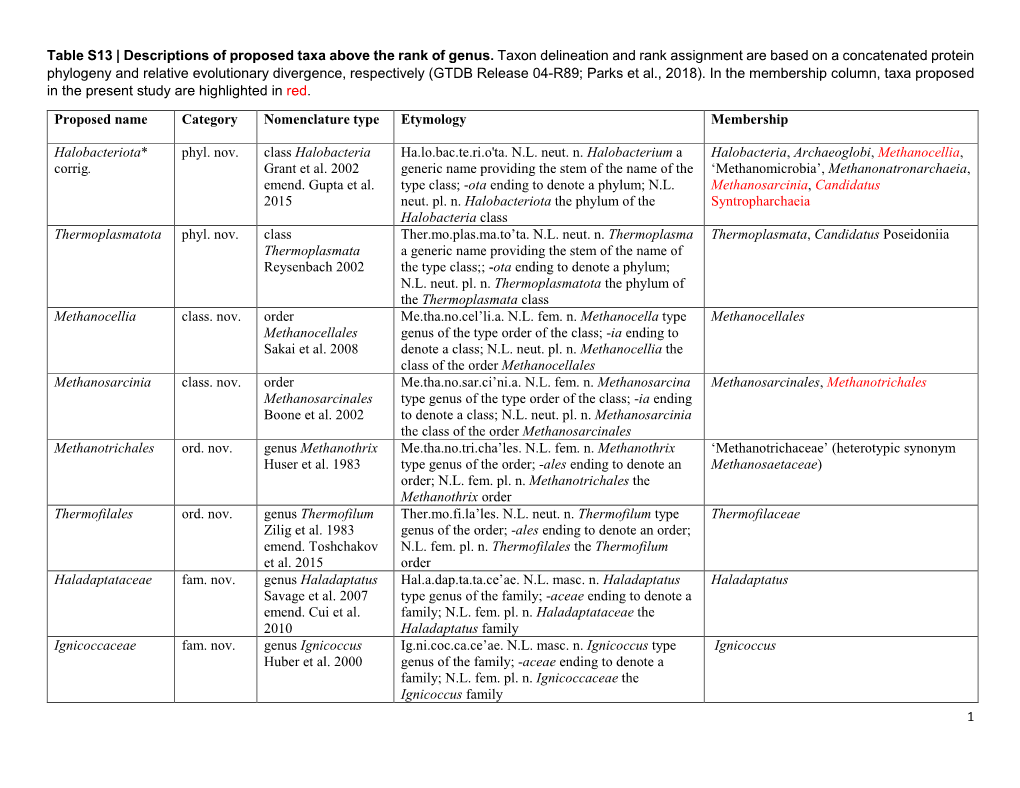 Descriptions of Proposed Taxa Above the Rank of Genus. Taxon