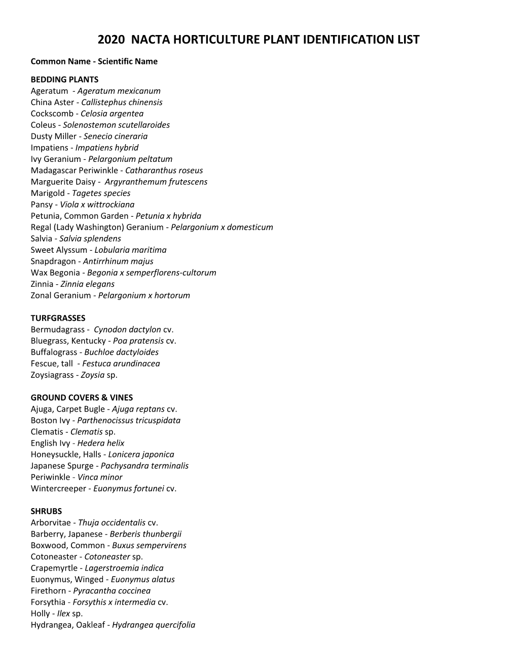 2020 Nacta Horticulture Plant Identification List